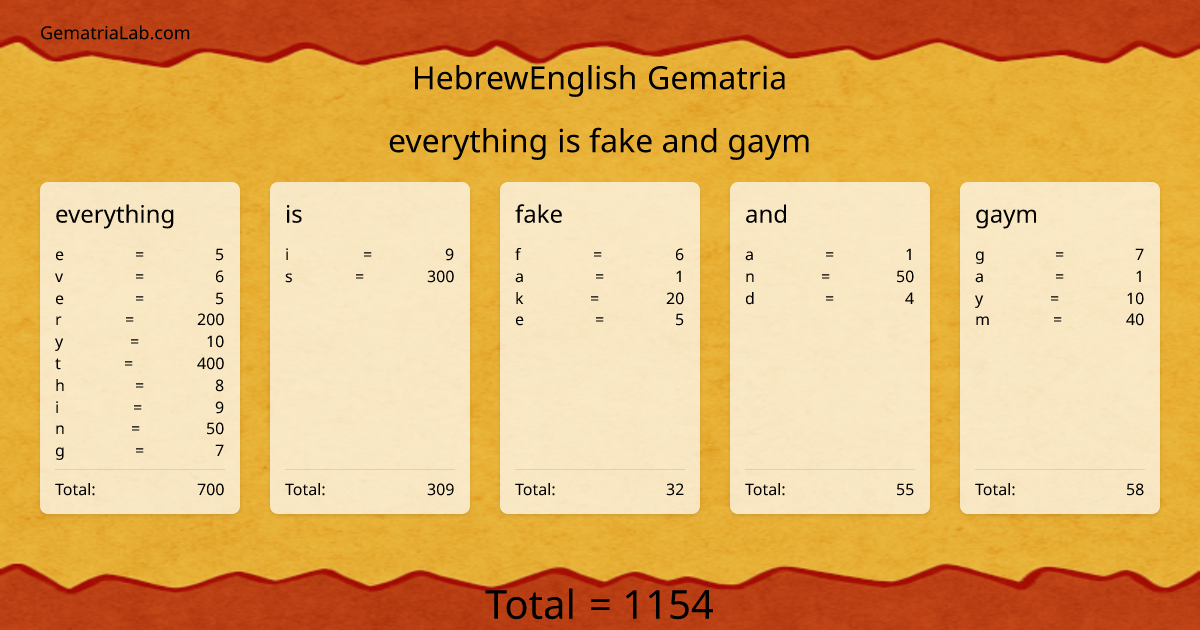 everything is fake and gaym in hebrewEnglish Gematria